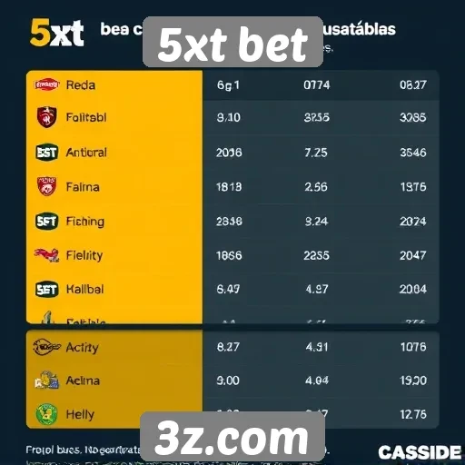 Estatísticas de usuários ativos na 5xt bet