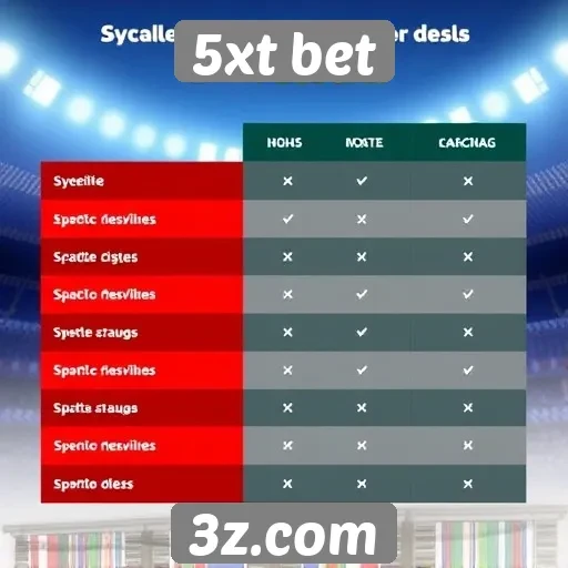 Comparativo entre 5xt bet e concorrentes